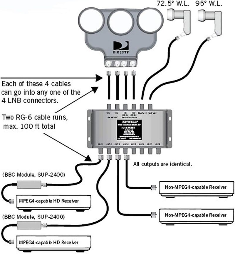 DIRECTV 6x8 Multiswitch With Weather Boot [ms6x8wb] - Image 5